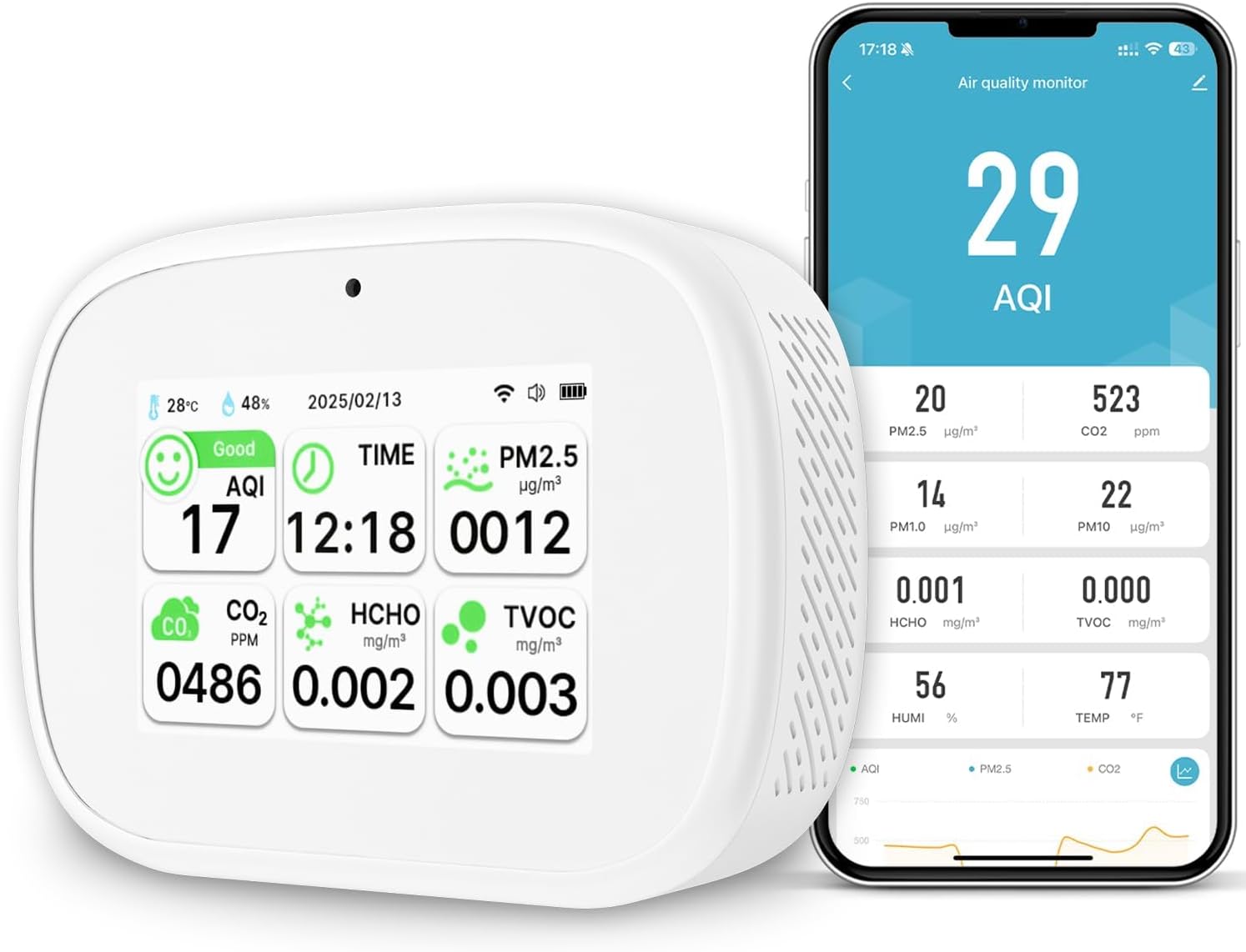 18-in-1 Smart Air Quality Monitor - Indoor WiFi Air Quality Detector with Dual Chip, Real-Time for AQI, CO2, PM2.5, PM1.0, PM10, TVOC, HCHO, Time, Temperature & Humidity with APP (White-White)