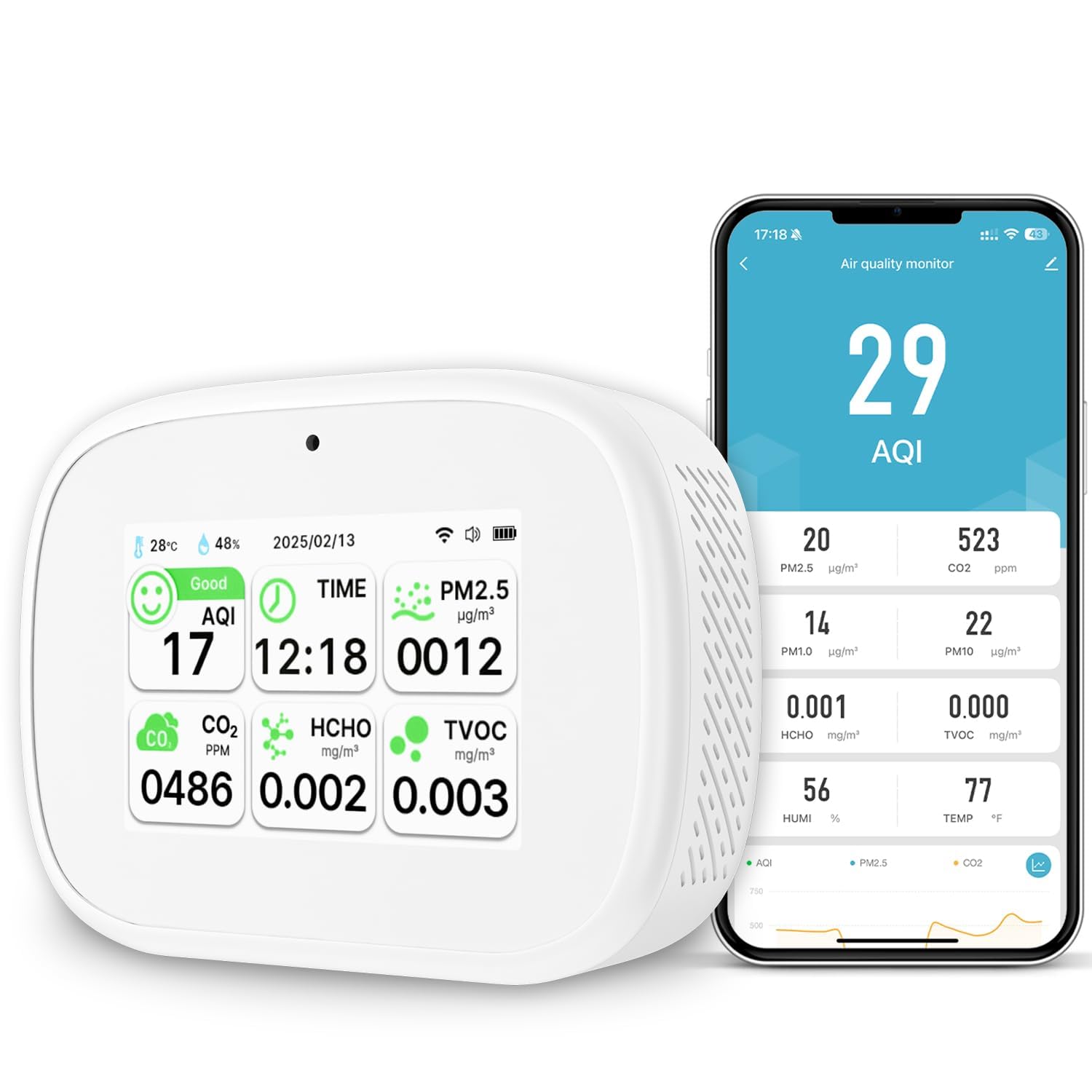 18-in-1 Smart Air Quality Monitor - Indoor WiFi Air Quality Detector with Dual Chip, Real-Time for AQI, CO2, PM2.5, PM1.0, PM10, TVOC, HCHO, Time Display, Temperature & Humidity with APP (White-White)
