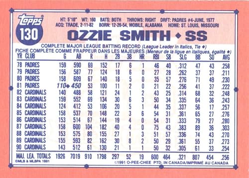 Miniatura 2 de 1991 O-Pee-Chee #130 Ozzie Smith St. Louis Cardinals Baseball Card