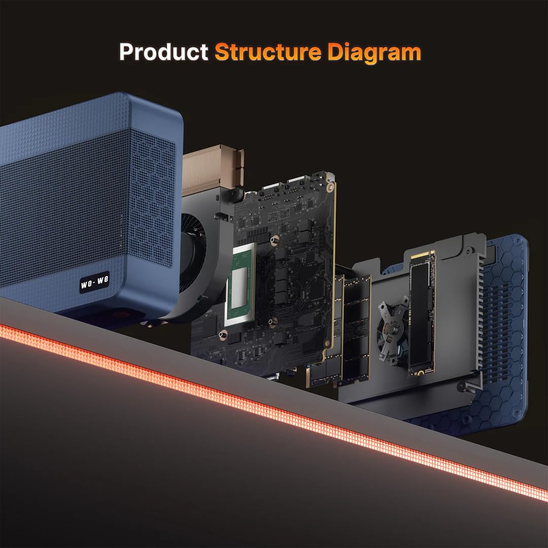 Wo We P8 Ryzen 5 7640HS (>Ultra 9 288V), NO RAM, NO SSD, 1.2lb Barebone Light Mini Gaming PC w/NO OS, Radeon 760M iGPU, Triple 4K Display via HDMI/DP/Type-C, 2.5Gb RJ45 & WiFi 6E (by_wo-we) - 4