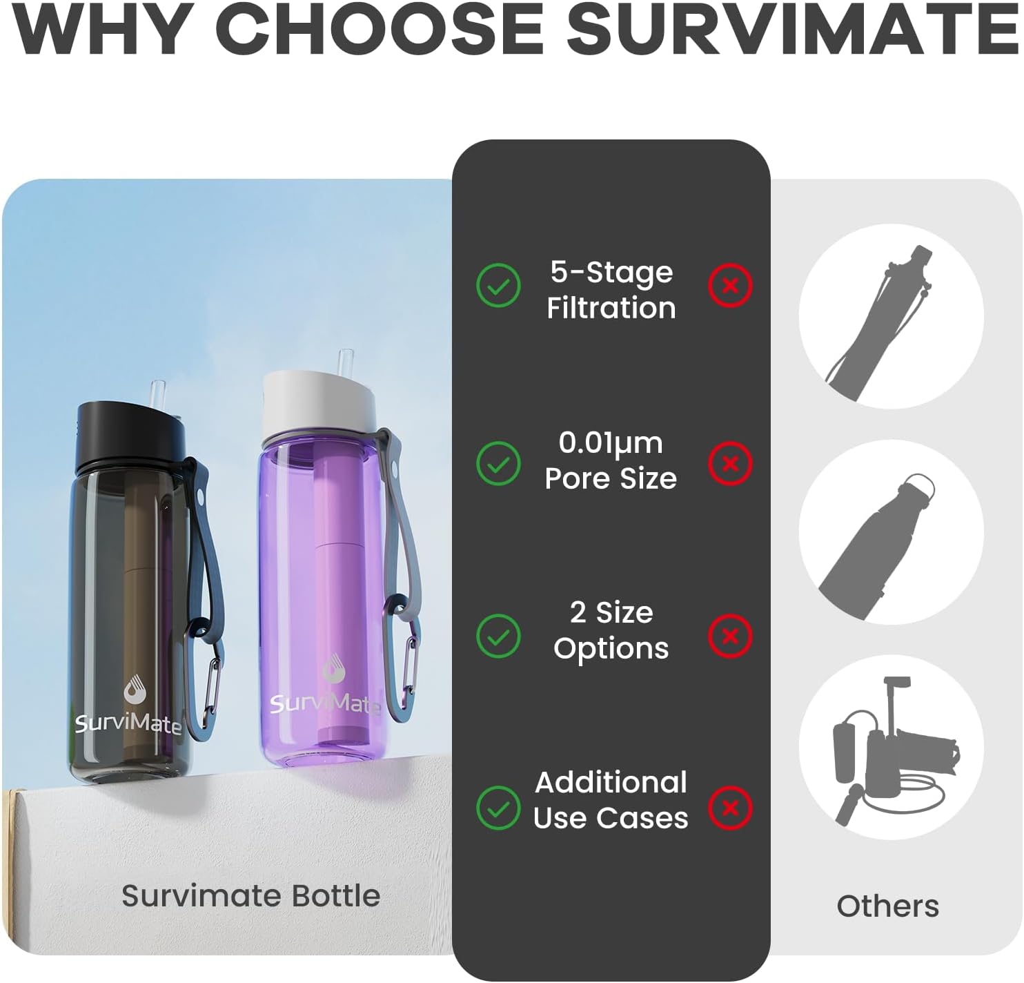 SurviMate Purified Water Bottle for Camping, Hiking, Backpacking and Travel, BPA Free with 5-Stage Intergrated Filter Straw - Image 4