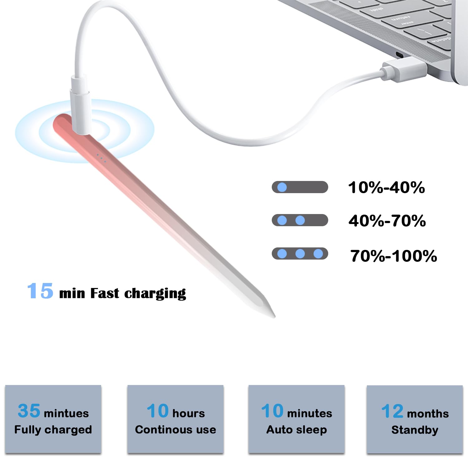 Penna per Tablet Compatibilità Universale R3 Capacitive Stylus Pen Magnetic Compatibile con Android iOS Apple iPad/Pro/Air/Mini/Huawei/Samsung/Lenovo/Xiaomi Smartphone Tablet (R3Pinkwhite.)