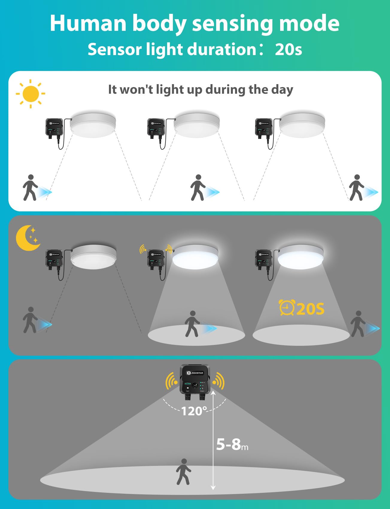 Aigostar Luz Solar Exterior con Sensor 70W Plafón LED Techo Solar Interior con Caja de Almacenamiento de Energía, Mando a Distancia, IP65 Impermeable, Cable de 8m, Ajustable 6500K