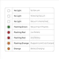 Vista 7 de Simple Modern Delta - Recipiente de café hermético al vacío con tecnología de sellado automático, recipiente de acero inoxidable forrado de cerámica