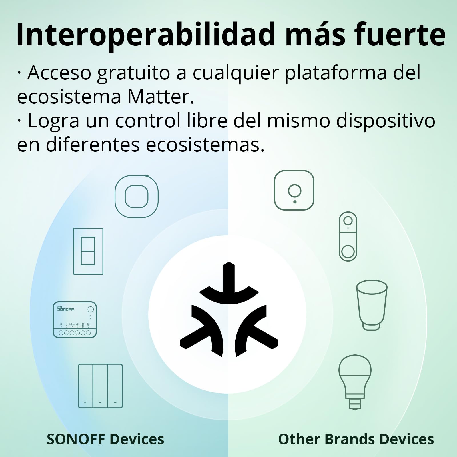 SONOFF Matter Interruptor WiFi Inteligente, DIY Rele WiFi, Funciona con Apple Home, Alexa, Google Home, Requiere Neutral