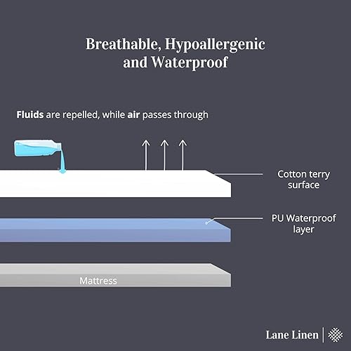 Miniatura 5 de Lane Linen Protector de colchón impermeable tamaño individual  Funda de colchón de rizo de algodón premium  Funda de cama suave, transpirable y
