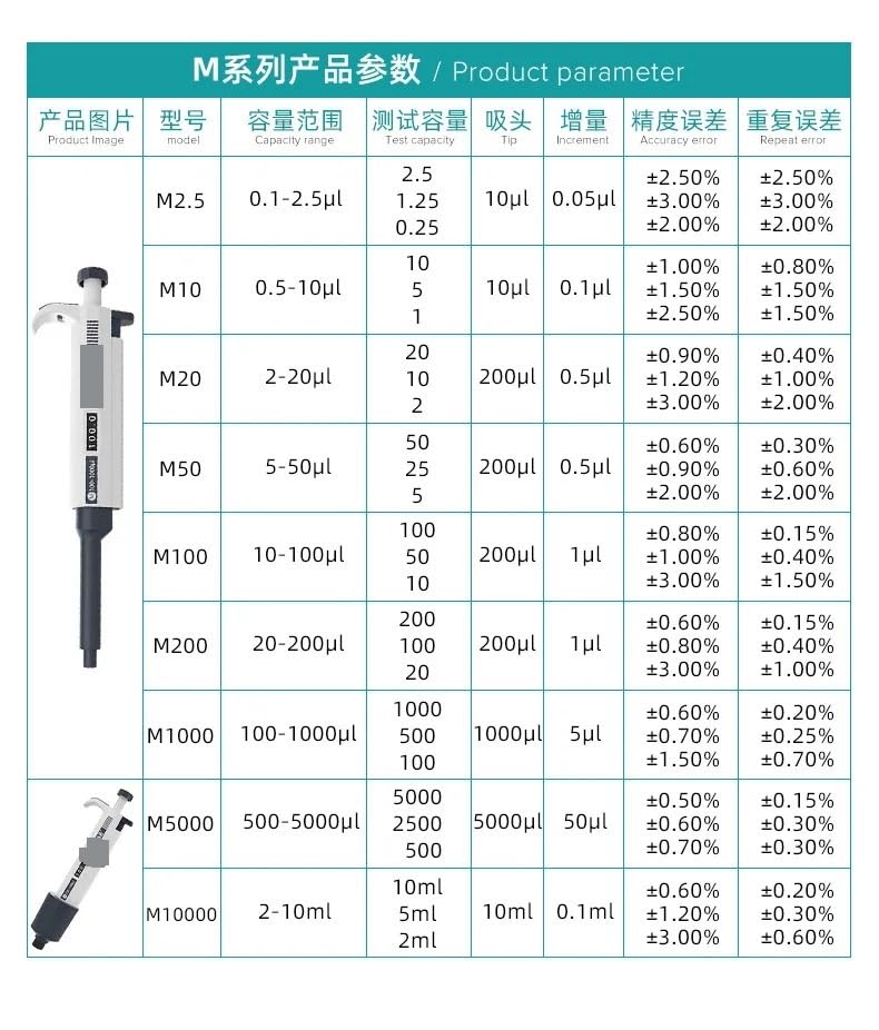 Mikropipette, Einkanalige manuelle stufenlos einstellbare Pipette, Probenpistole, digitale Pipette, Labor(100-1000μl)
