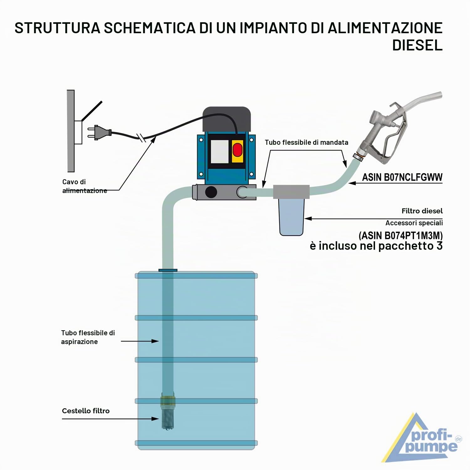 POMPA GASOLIO POMPA TRAVASO GASOLIO POMPA ASPIRAZIONE POMPA ASPIRA GASOLIO 230V con pistola erogatrice, tubo e accessori di qualità (pompa con pistola in alluminio)