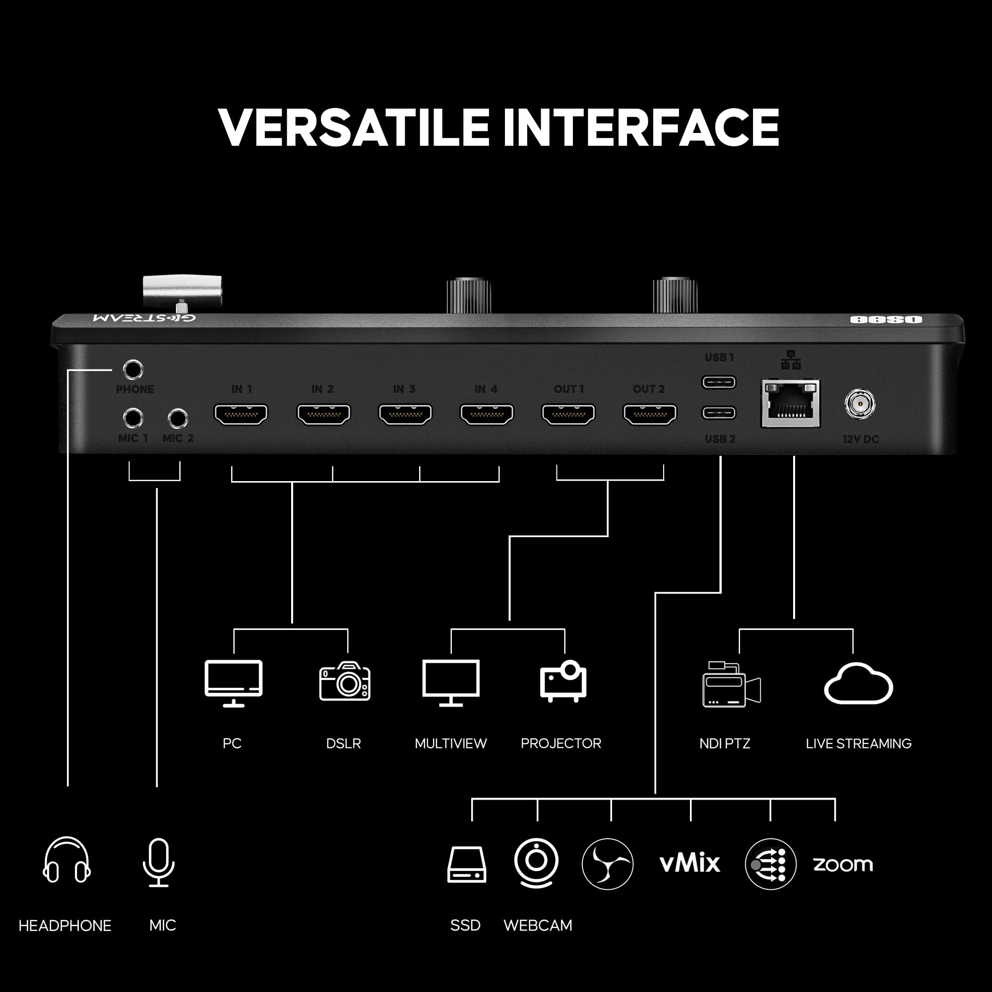 Osee GoStream Deck HDMI Pro Videomischer Schalter, Mehrkamera Live Streaming Switcher mit Aktualisierbarem NDI, Live Produktion für Broadcast & Streaming