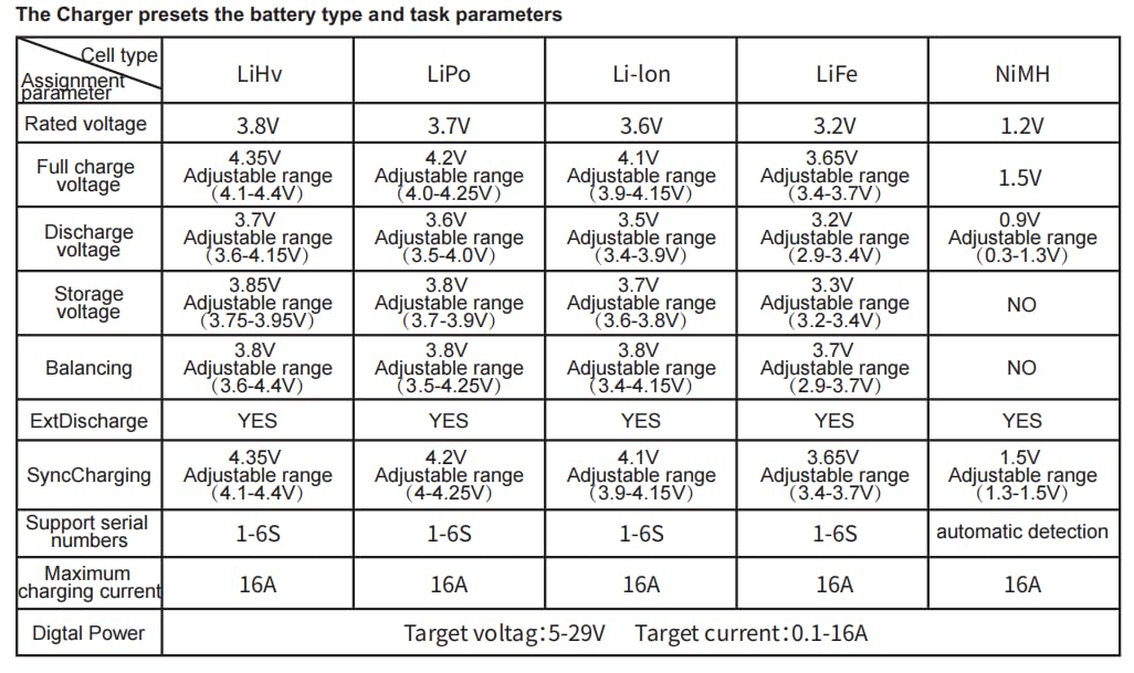 Gens Ace IMARS D300 Lipo Caricabatterie G-Tech Series Smart Dual Lipo Balance Charger AC 300W DC 700W (350W * 2) 16A Dual Channel Charger per batterie Lipo 1s ~ 6s, Life/NiCd/MH/LiHV, Plug&Play (nero)