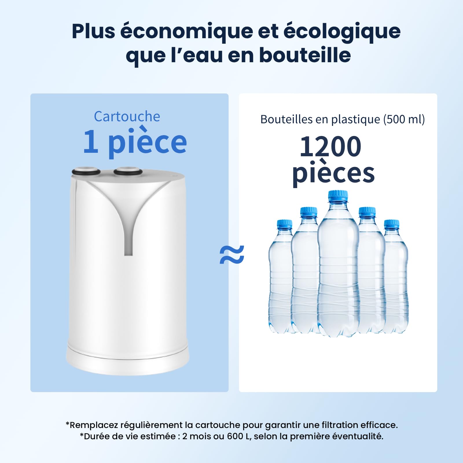 GLACIER FRESH pack de 2x filtres à eau ON TAP V (600 L) – compatible avec Brita On Tap Pro V-MF, réduit le chlore, les PFAS, les microplastiques et les métaux lourds, et améliore le goût de l’eau