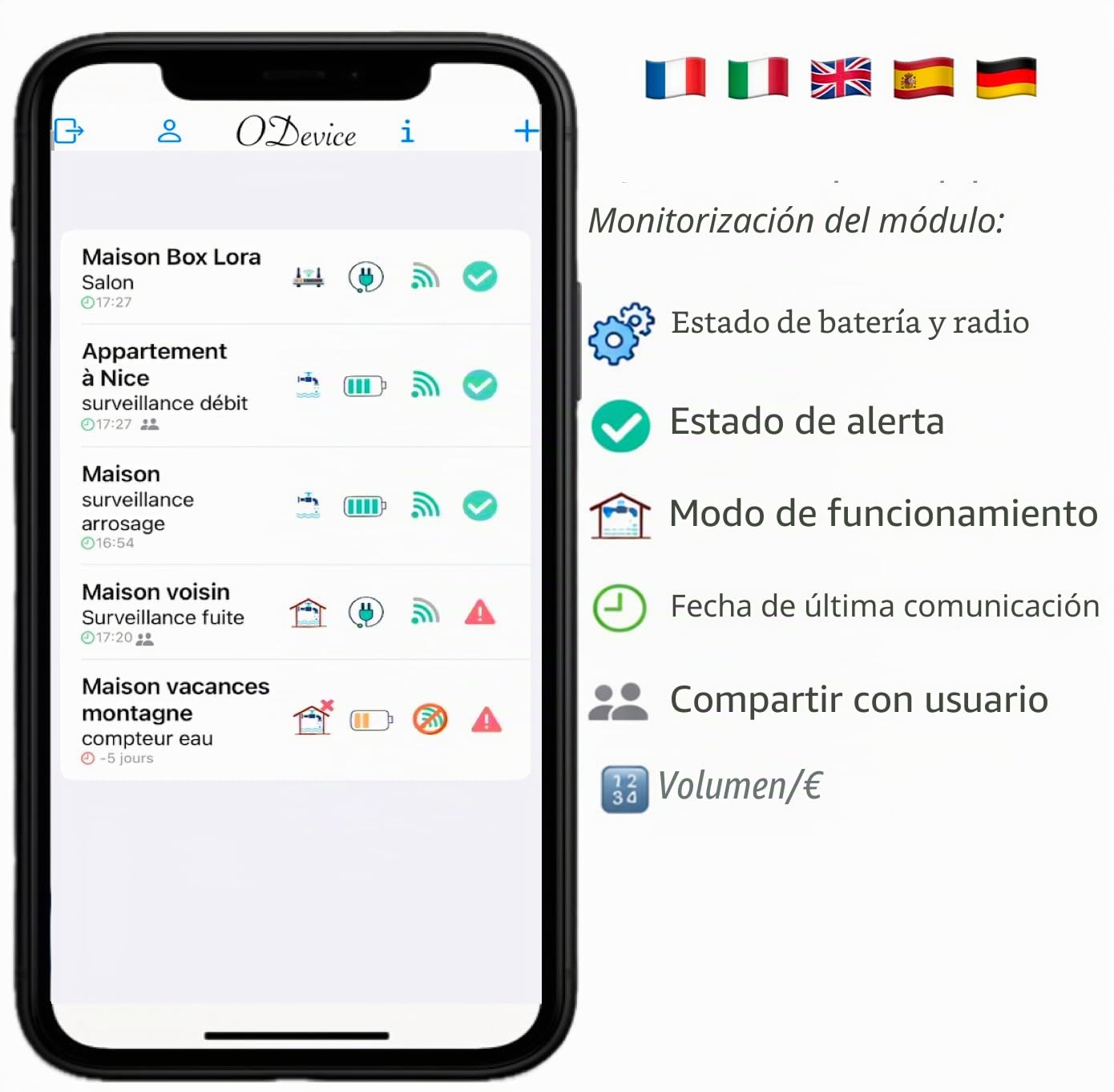 Kits Conectados para Contadores de Agua por Impulsos, Caudalímetro WiFi Lora –ODevice– Telelectura,Alertas de Fugas, Volumen, Nivel de Depósito – Riego, Medición de Distancia,Detección, Piscina