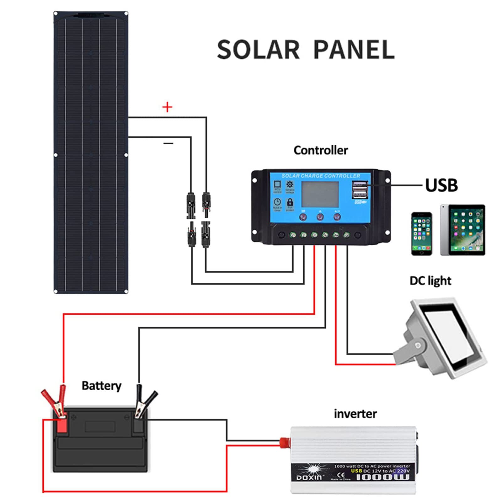 Pannello Solare, Pannello Solare Flessibile, Kit Fotovoltaico, Pannelli Solari da Balcone, 4 * 200W Pannello Fotovoltaico con 40A Controller per Camper Caravan Barca Cabina Rimorchio Yacht