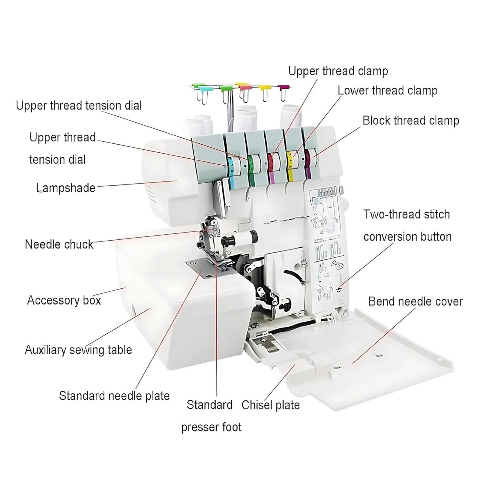Máquina de coser Overlocker Serger con capacidad de puntada múltiple, longitud de puntada ajustable y compatibilidad de tela resistente
