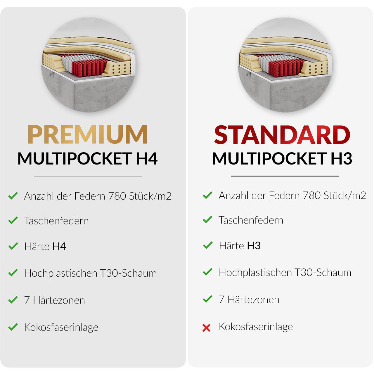 MKS MEBLE Boxspringbett Grau 200x200 Mit Bettkasten Und Multipocket-Matratze H3 - Mit Kopfteil Und Topper - Dunkelgrau Kunstleder Susan