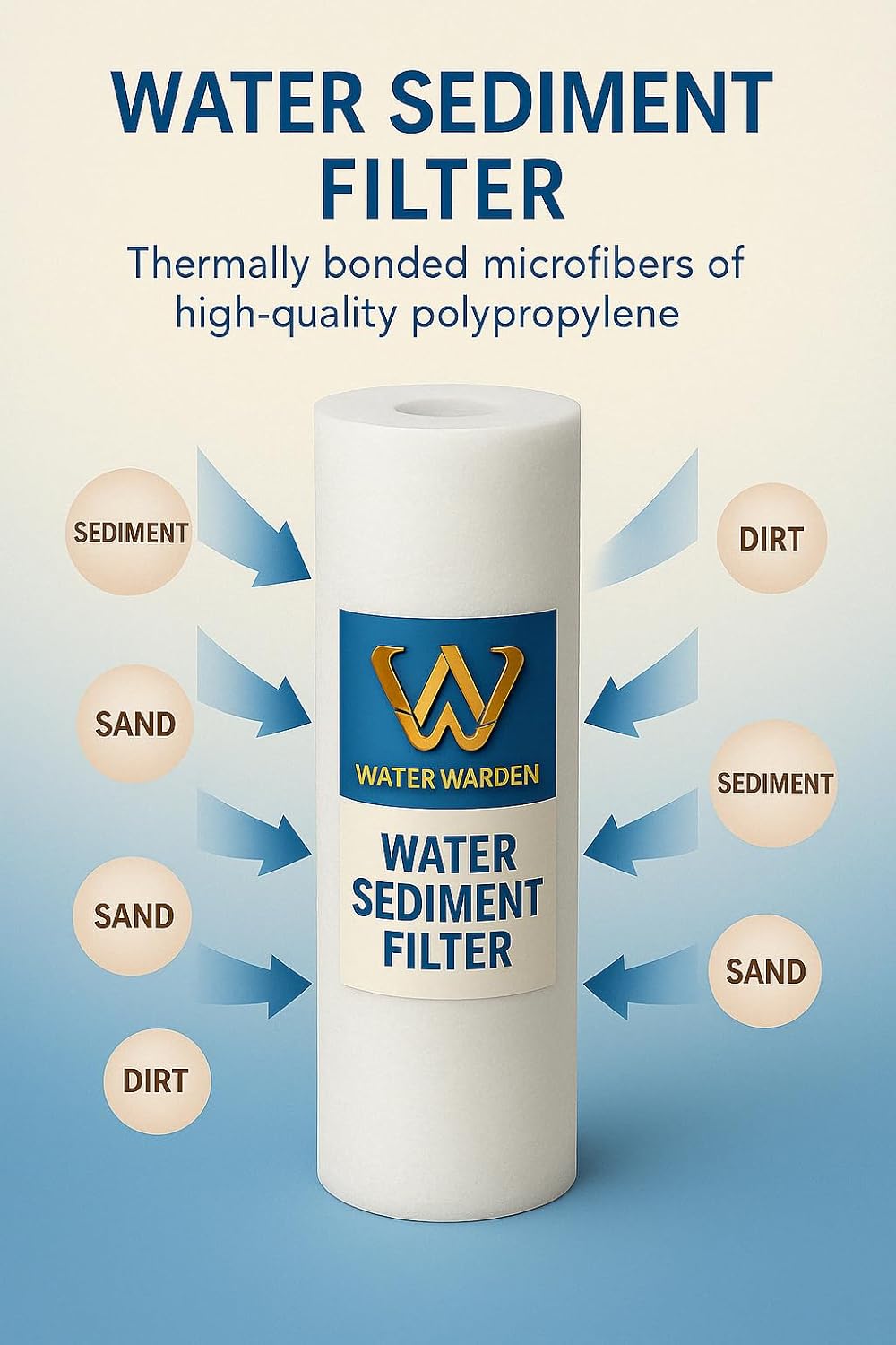 Replacement Filter for Undersink RO Reverse Osmosis SYstem (FILTER-SET)