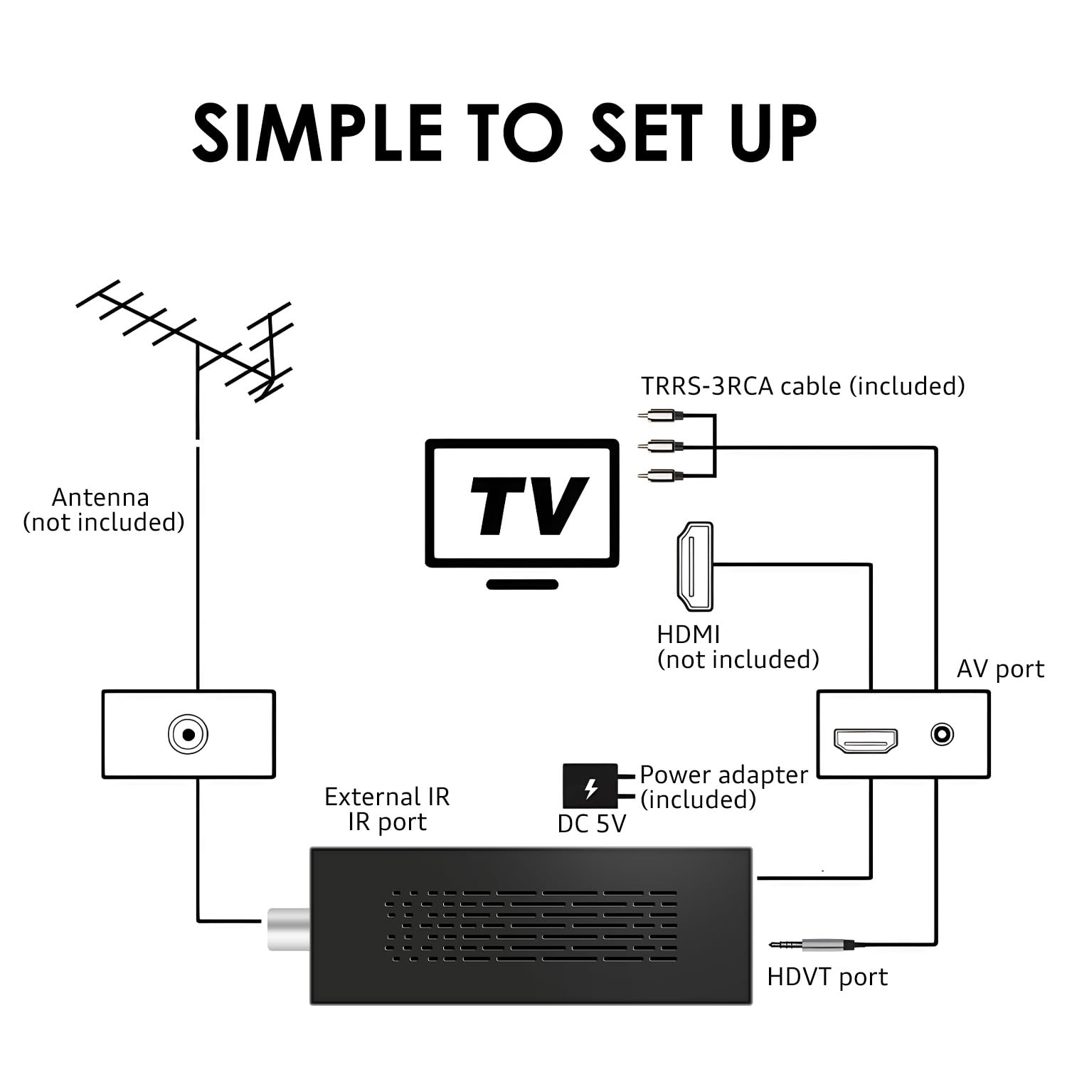 Decodificador TDT HD,Sintonizador TDT HD,Descodificador Digital para TV 2024,Decodificador DVB-T2,HD 1080P H265 HEVC Principal 10 bit,Soporta ETHERNET/USB WiFi/Proyector/PVR/Funciones Multimedia