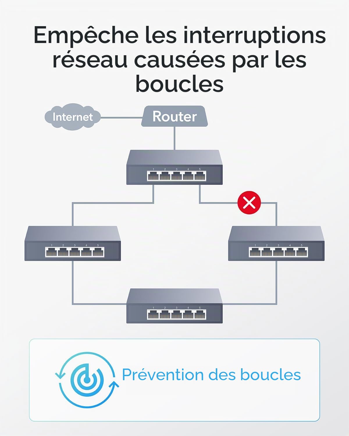 Cudy Commutateur Intelligent 5 Ports 2,5 G Professionnel, HS105 | 5 ports 2, 5 GbE, débit à la vitesse de la ligne, gestion via une interface Web, QoS, LAG, boîtier SPCC silencieux