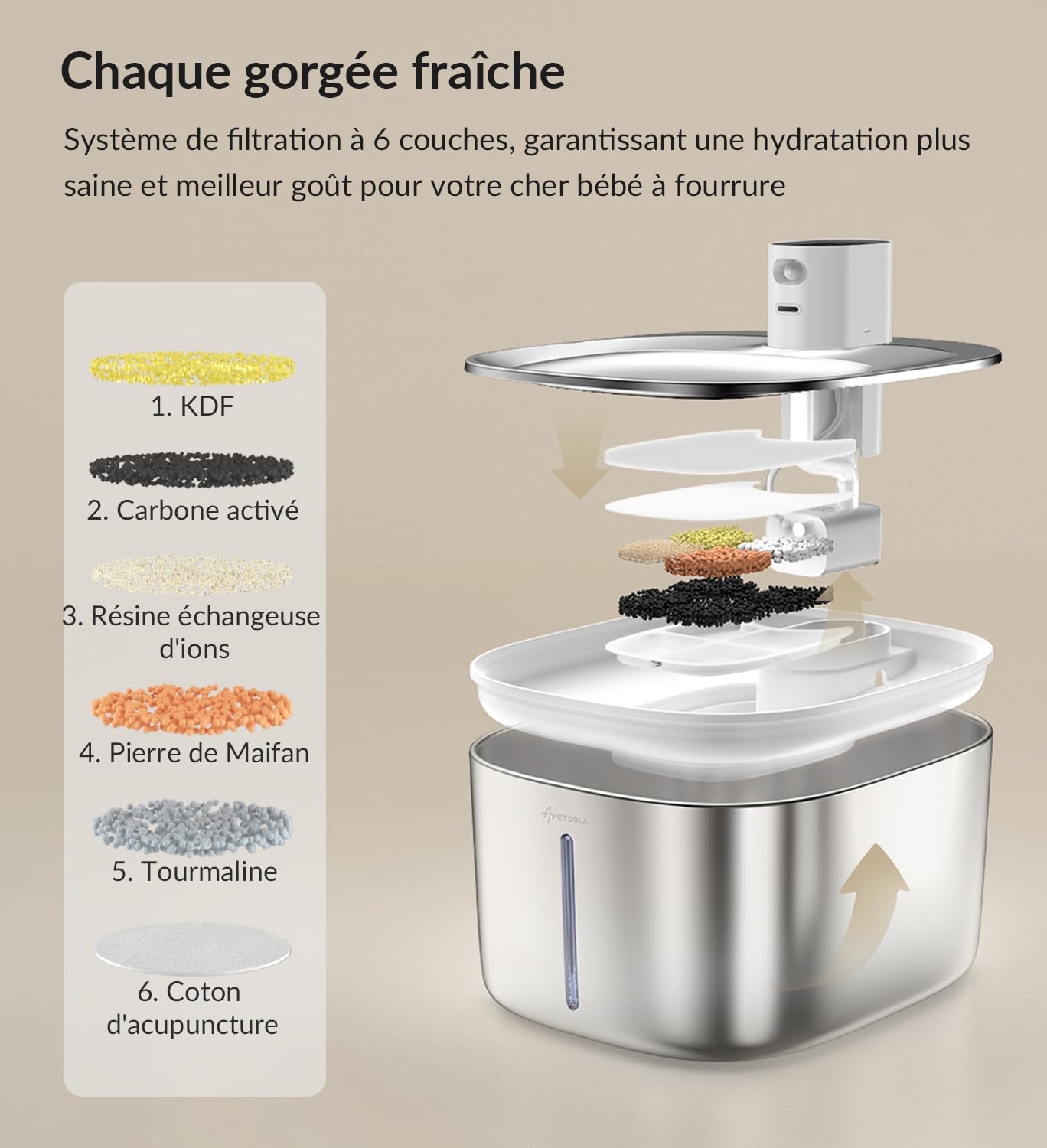 Fontaine a Eau Chat INOX sans Fil en Acier, 4L Fontaine pour Chat avec Capteur Automatique, Ultra Silencieux avec Batterie 4000 mAh, FS10pro