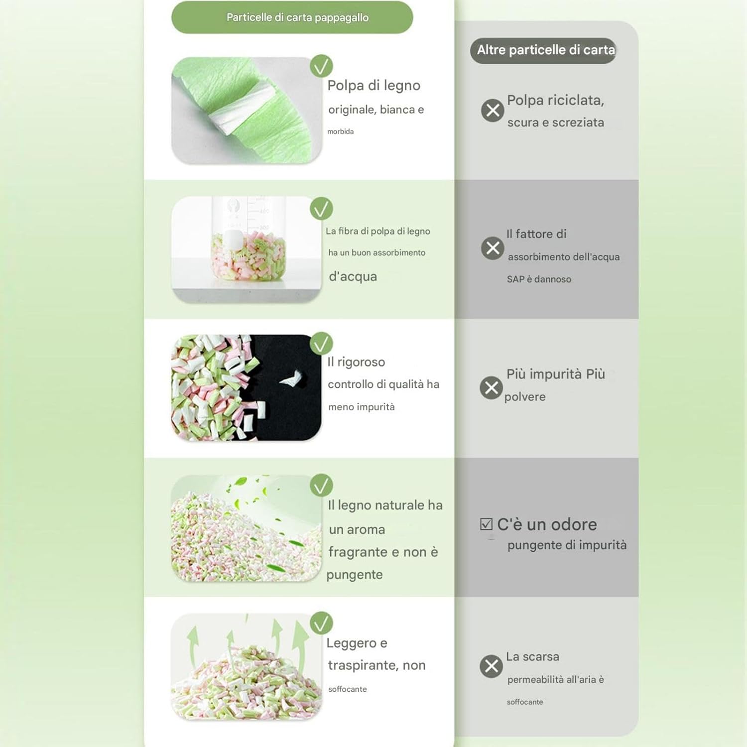 Bird Cage Bedding, Parrot Cage Liner, Natural Bird Litter, Soft Wood Shavings with Odor Control and Comfortable Texture for Both Pets and Owners, 5.91x9.84x2.36 Inches 8 61AZUfhucUL. AC SL1500