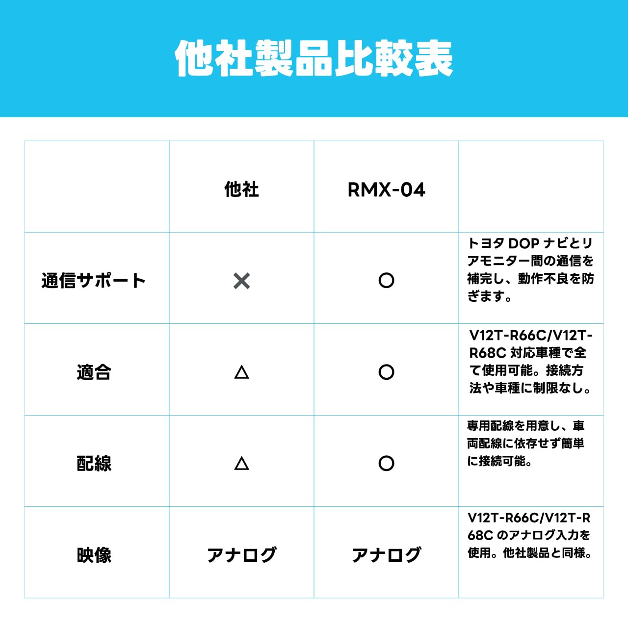 Amazon | ビートソニック リアモニターアダプター RMX-04：トヨタ