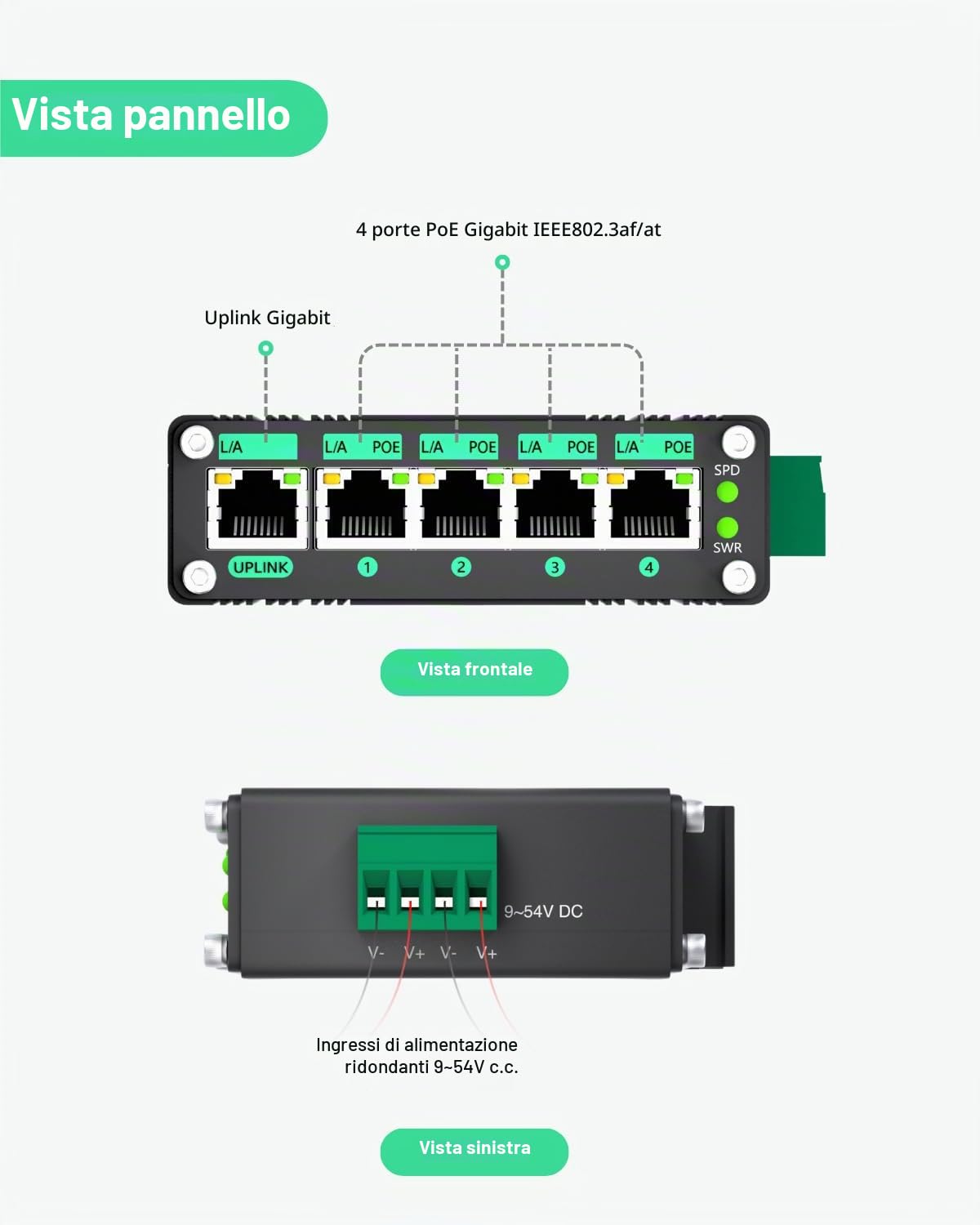 LINOVISION Switch POE industriale a 5 porte Gigabit solari con amplificatore di tensione da DC9V-54V a DC48V,4 porte POE IEEE802.3af/at 30W@120W,IP40, per sistemi di alimentazione solare/RV Truck/VoIP