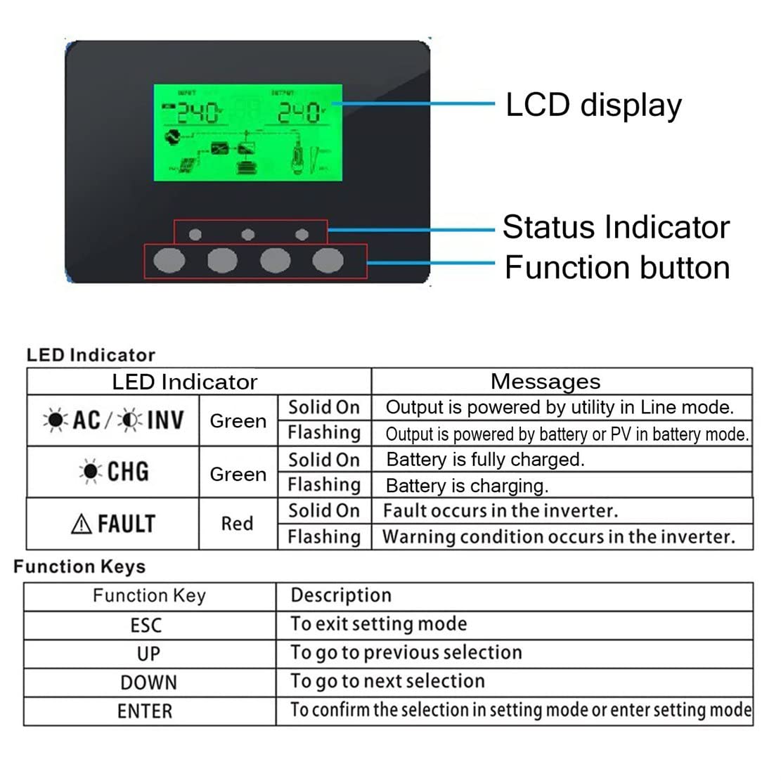 Hybrydowy inwerter sinusoidalny 3500W 24V z kontrolerem ładowania słonecznego 100A, inwerterem off-grid 50Hz/60Hz maks. Wejście PV 100A 500VDC, z modułem WiFi
