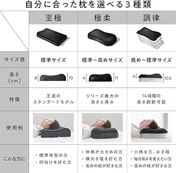 Amazon.co.jp: ヒツジのいらない枕 枕 まくら テンセル枕カバー付き