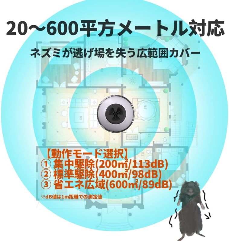 駆除 超音波 害虫駆除器【USB給電タイプ・電池不要】360度音波拡散 4つのスピーカー 【ポータブルミュートフライ】 600㎡対応 警報音&爆光フラッシ