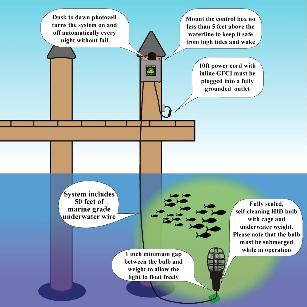 Underwater Fish Light Extra Bright 250W Single Light for Docks with 50’ of Marine Grade Wire, Easy to Install, Dusk to Dawn Operation, Salt or Fresh Water, Guaranteed to Attract Fish