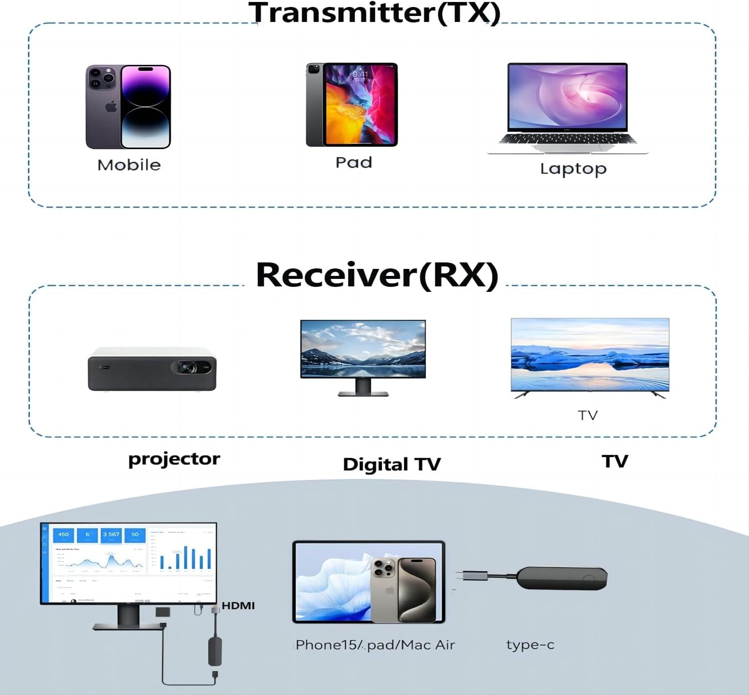 dibdib Wireless HDMI Transmitter and Receiver,Wireless HDMI Display Dongle Adapter 1080P HD for Streaming Video/Audio from Laptop/PC to HDTV/Projector,Neither Setup nor APP Needed