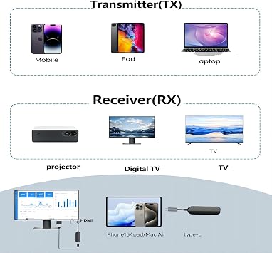 جهاز إرسال واستقبال HDMI لاسلكي من dibdib،ومحول دونجل عرض HDMI لاسلكي بدقة 1080 بكسل عالية الدقة لبث الفيديو/الصوت من الكمبيوتر المحمول/الكمبيوتر الشخصي إلى التلفزيون عالي الدقة/جهاز العرض،ولا يلزم الإعداد أو التطبيق