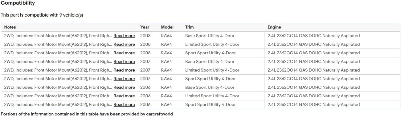 A62012 A62049HY 4pcs Engine Motor and Transmission Mount kit Compatible for Toyota RAV4 2.4L 2006 2007 2008 Replacement # A62012 A62049HY A62050 A62064