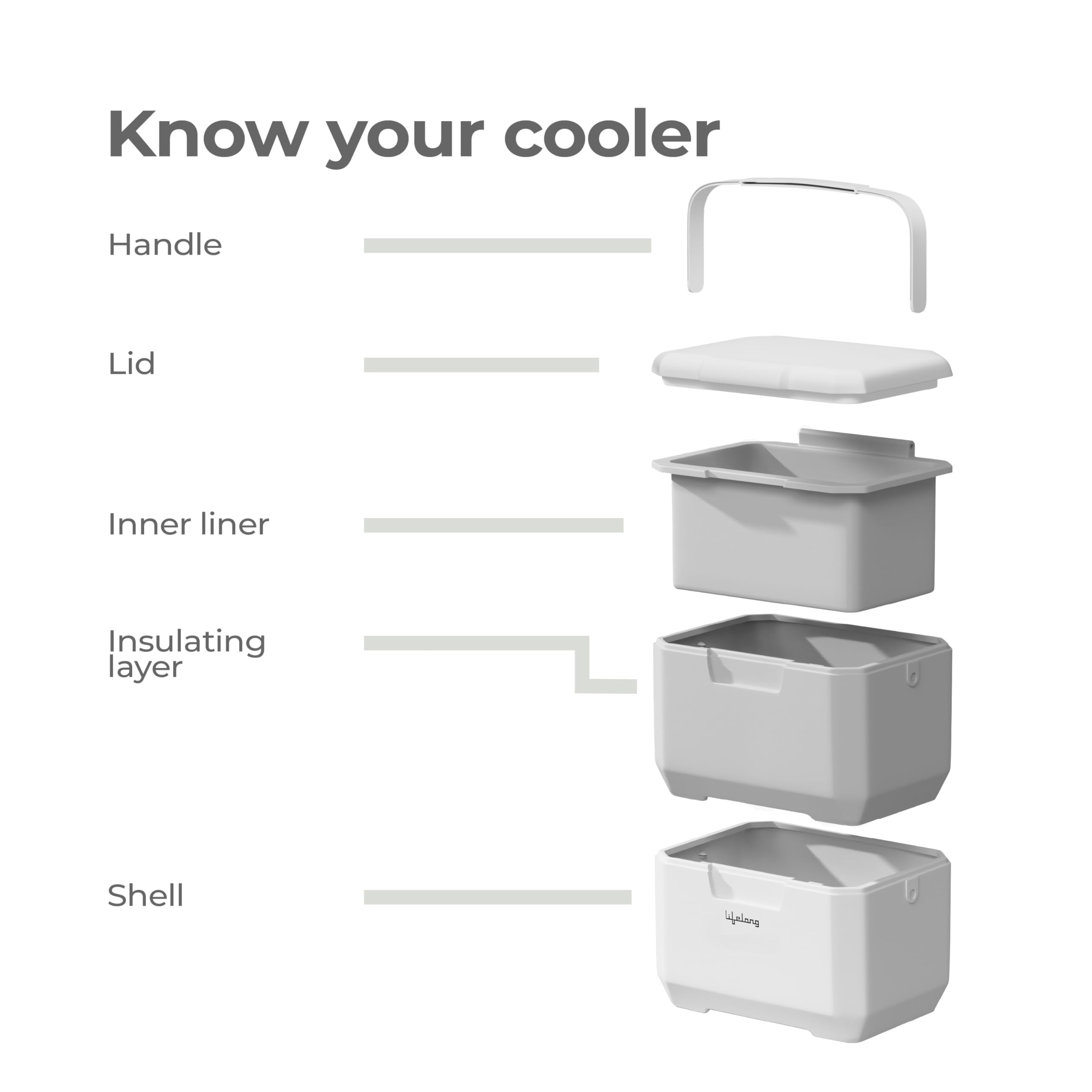 Lifelong 6L Insulated Chiller Ice Box | Standard Size Cooler for Travel, Parties, Bar, Medical Use | Keeps Ice Cubes & Drinks Cold for 12–18 Hours | PU Foam Insulated, BPA-Free