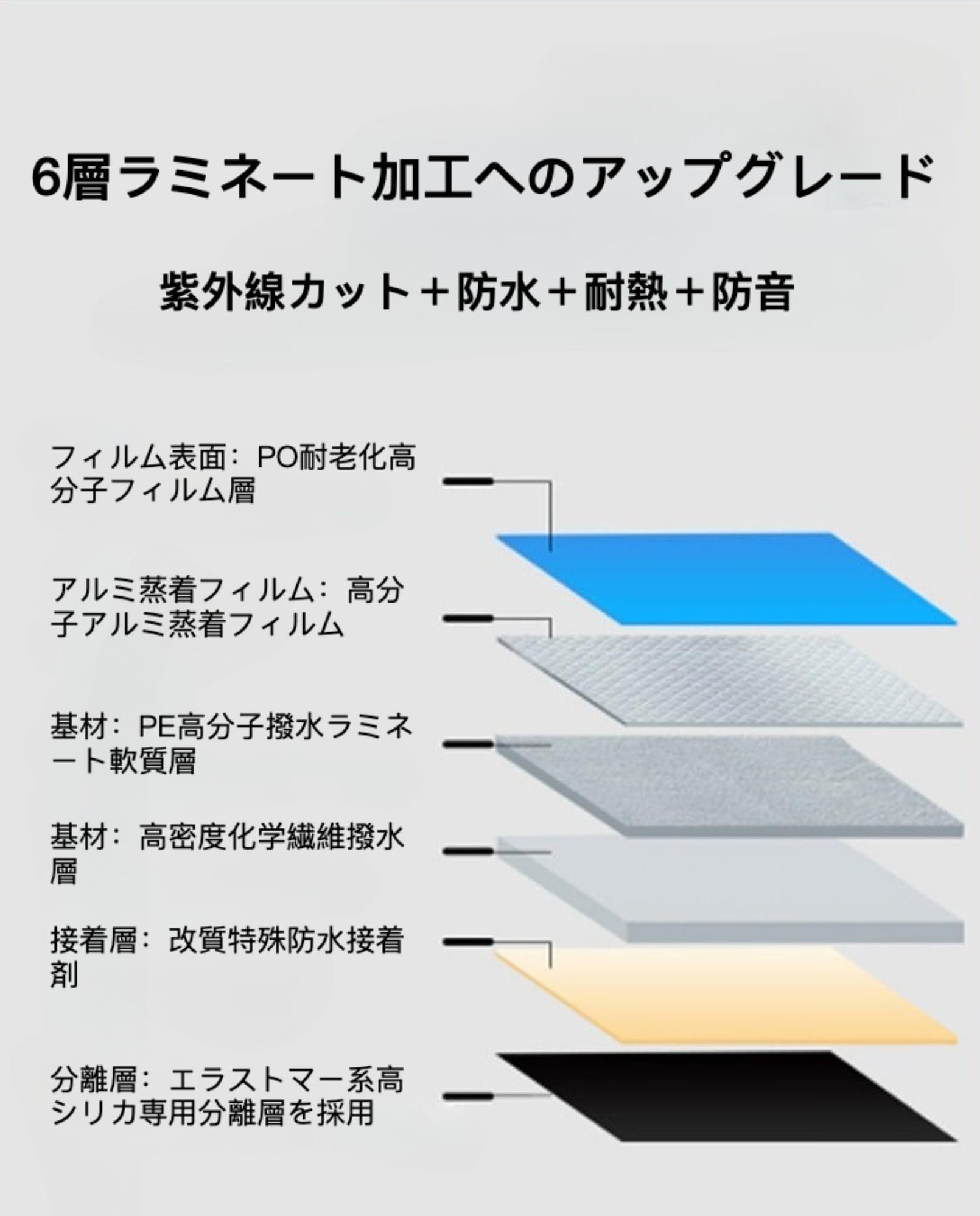 Amazon.co.jp: Qiawvio 強力防水シート 屋外 屋根材 剝がして貼るだけ