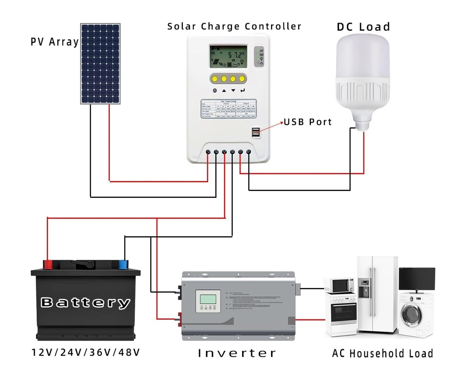 120A 100A 80A 60A 12V 24V 36V 48V AUTO PWM Panel słoneczny regulator ładowania słoneczna ładowarka PV z wyświetlaczem LCD do energii słonecznej(120A)
