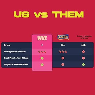 Vive Jammy Cherry Fruity Nutta Bars – Vegan Fruit & Nut Snack with Real Jam Filling – 80% Fruit & Nut, Belgian Chocolate Coated, Gluten-Free, Natural Ingredients – Pack of 20 Healthy Snack Bars