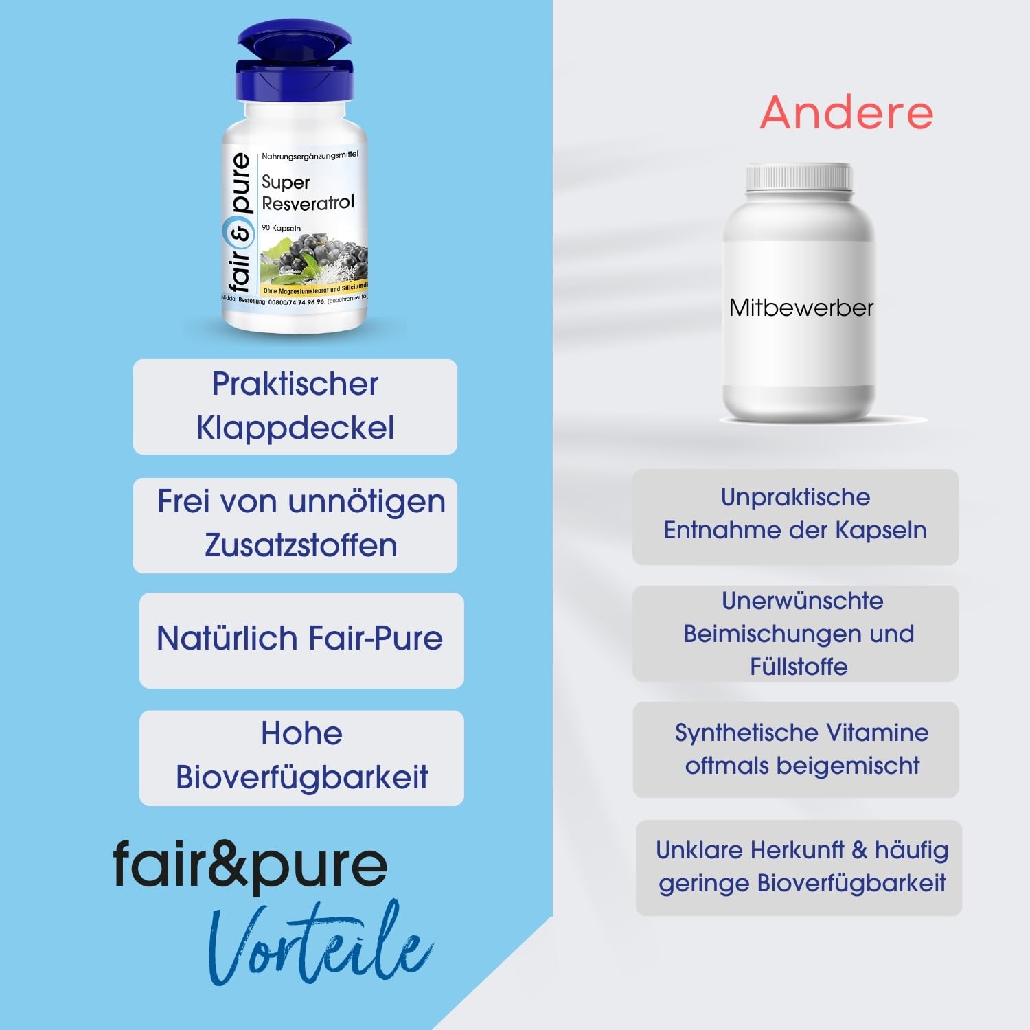 Fair & Pure Super Resveratrol aus Knöterich, 90 Kapseln, mit Rutin, OPC und Quercetin, veganes Nahrungsergänzungsmittel ohne Zusätze, in Deutschland hergestellt