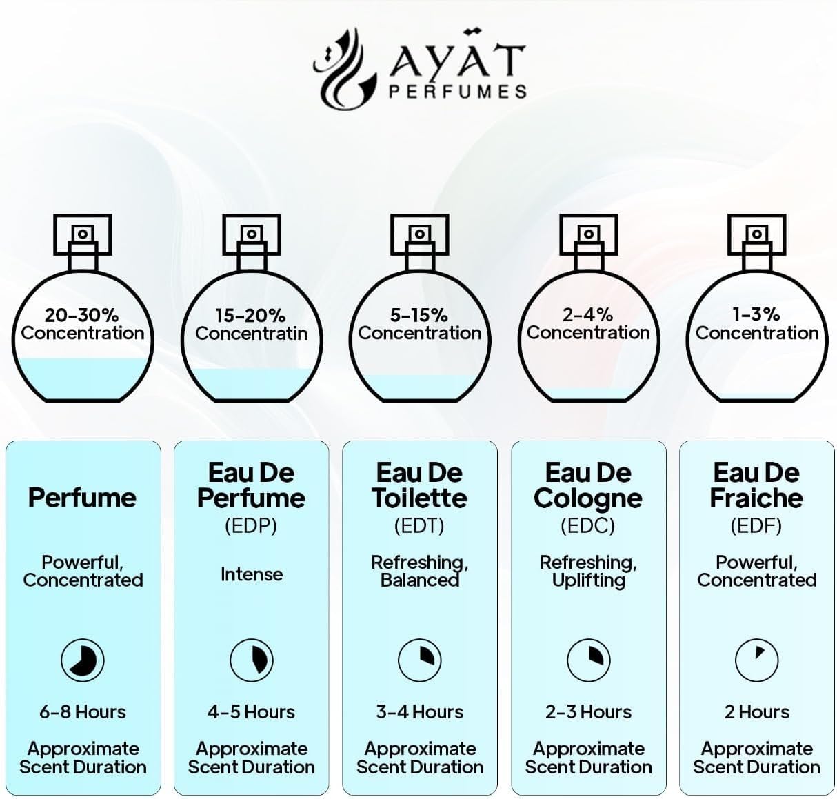 Woda perfumowana YARA 100 ml Ayat Perfumes - Made in Dubai Uwagi: Mandarynka Wanilia sandałowa i drzewna, piżmo - orientalny EDP idealny dla kobiet i mężczyzn (zestaw 5 zapachów)