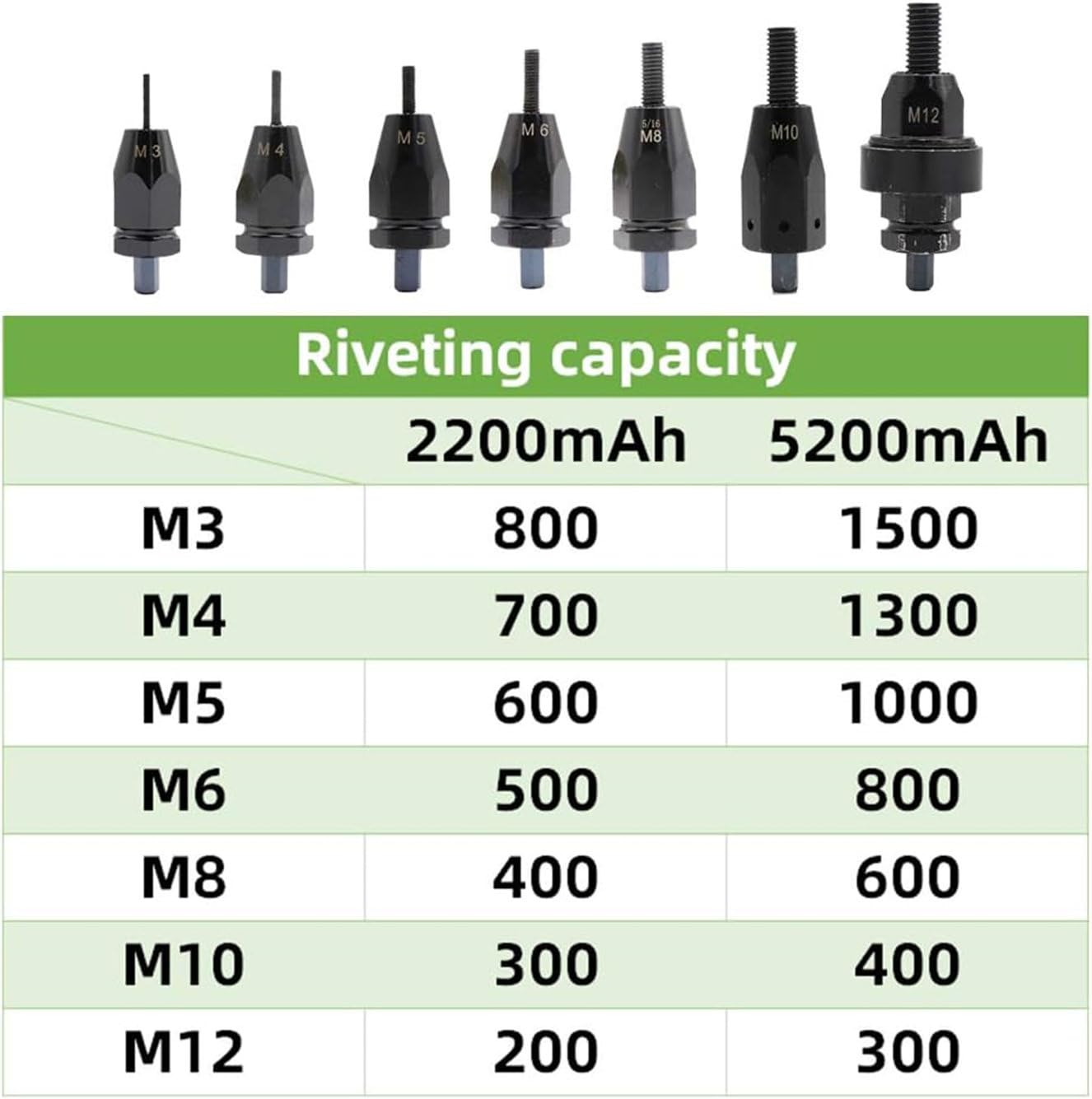 Remachadora eléctrica de mano, pistola remachadora de precisión inalámbrica con funcionamiento automático de 21 V, incluye 2 baterías para un cierre eficiente en espacios reducidos