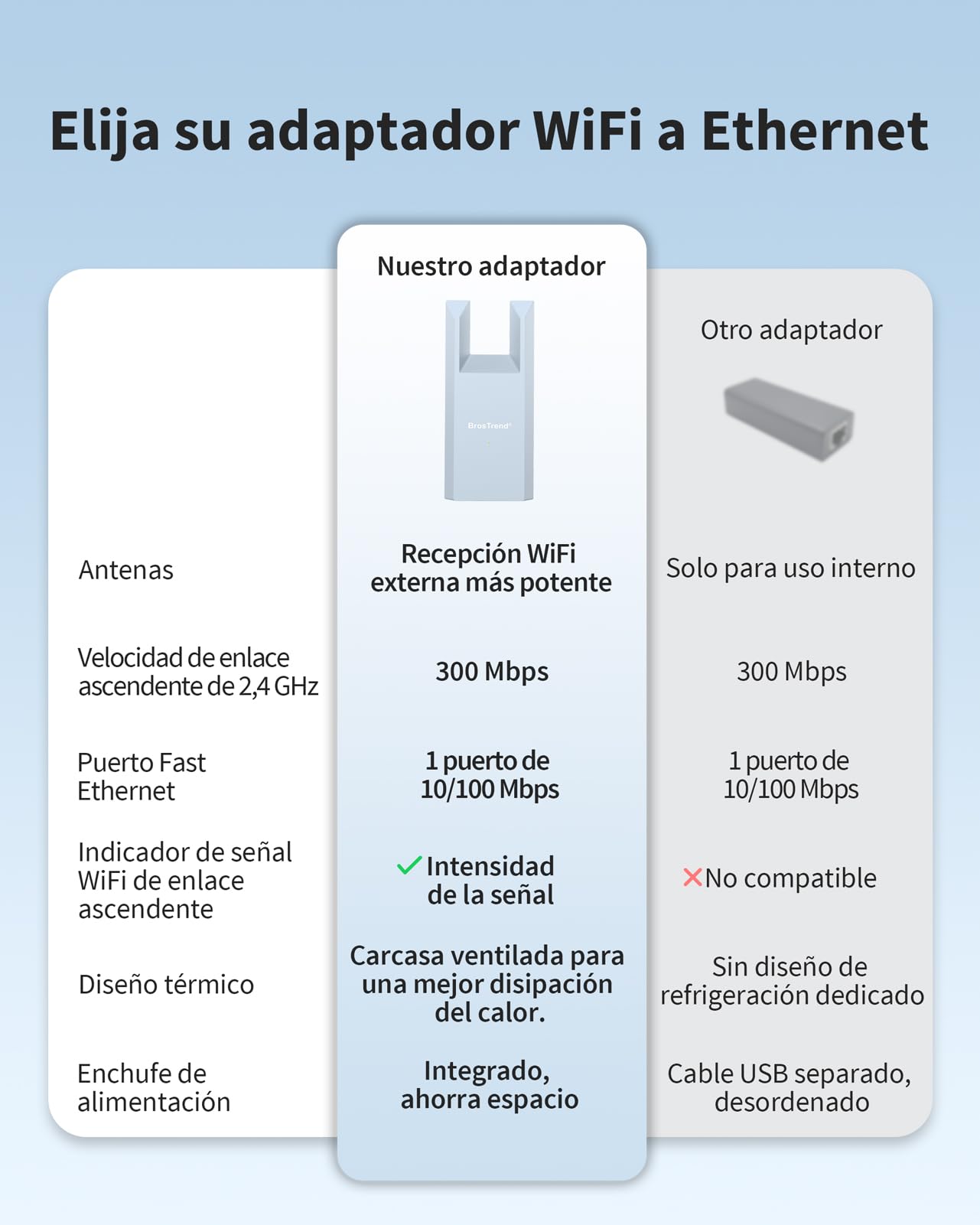 BrosTrend N300 Adaptador WiFi a Ethernet, Banda 2.4GHz 300Mbps Adaptador WiFi para Impresora, Smart TV, PC, Videoconsola, PlayStation, Xbox etc, Bridge Wi-Fi to Ethernet Adapter con Puerto RJ45 LAN