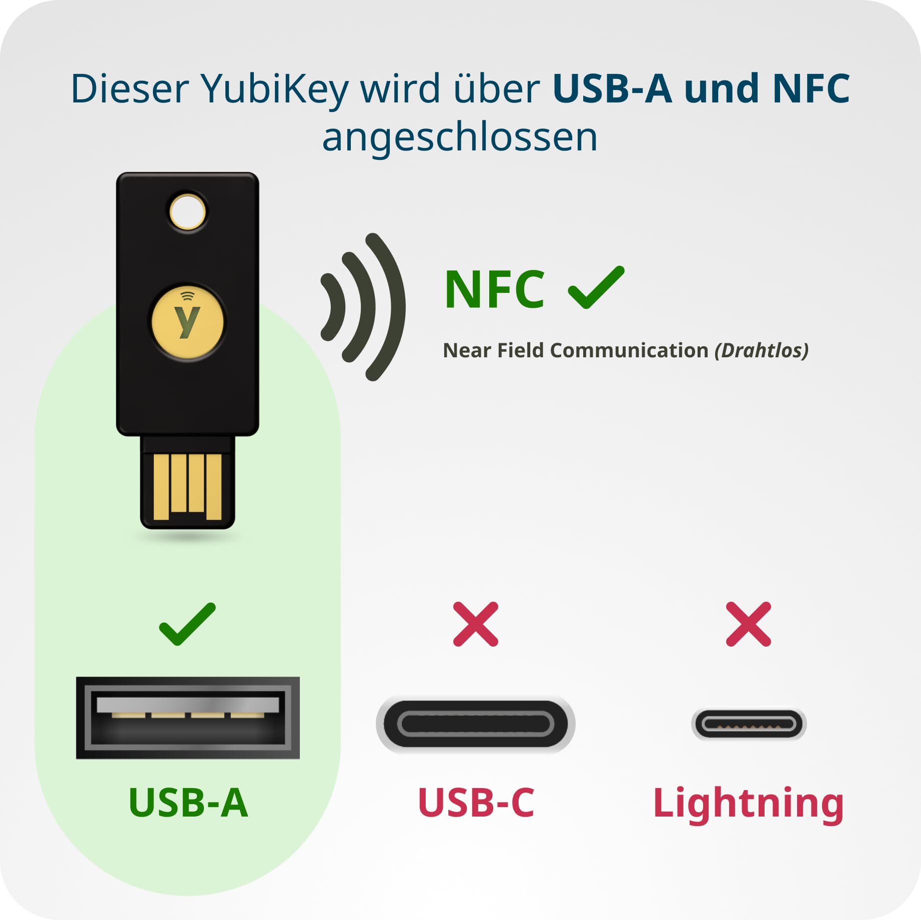 Yubico – YubiKey 5 NFC – Sicherheitsschlüssel für Zwei-Faktor-Authentifizierung (2FA), Verbindung über USB-A oder NFC, FIDO-Zertifiziert – Schützen Sie Ihre Onlinekonten