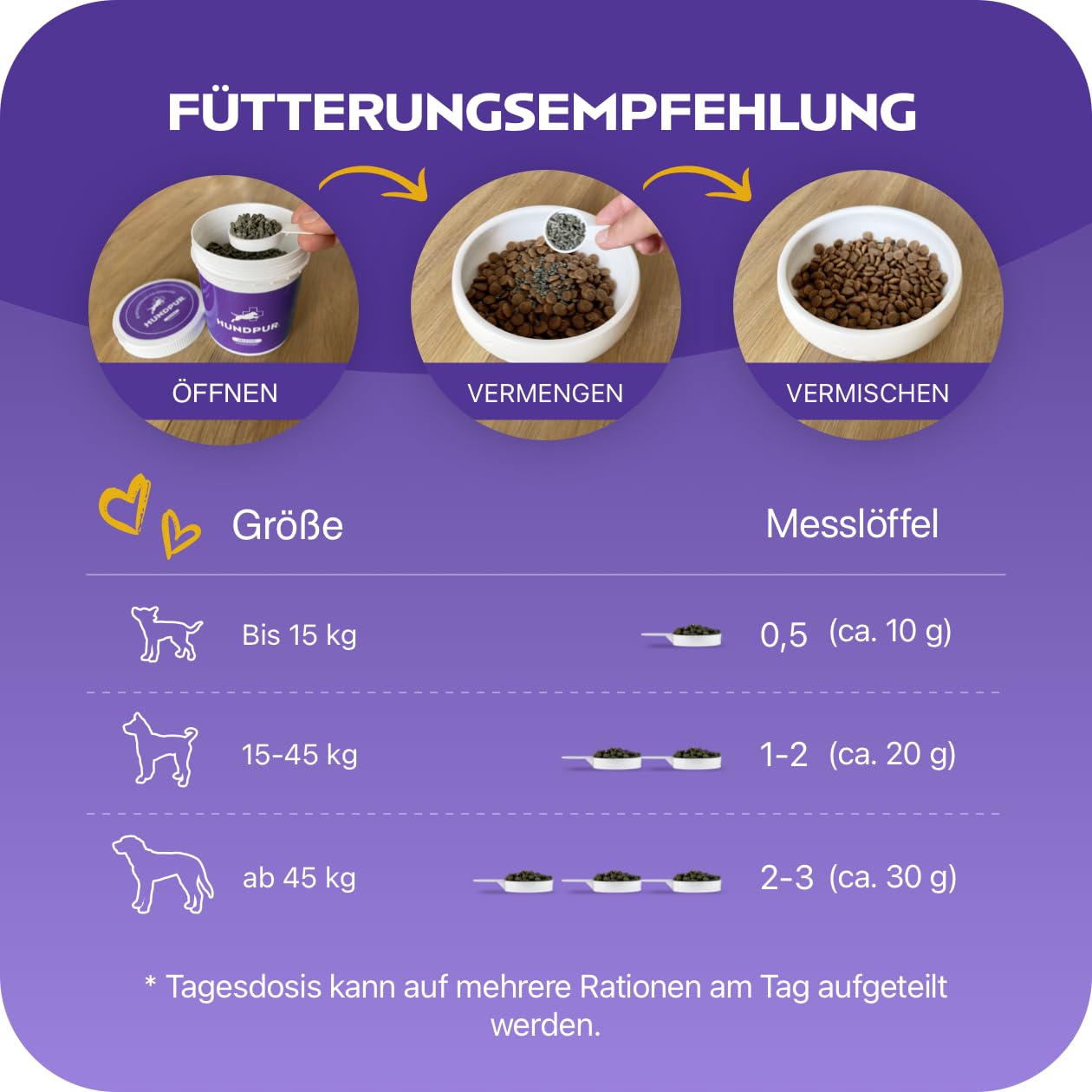Nervios 300 g – Alimento adicional – Pellets para perros contra el estrés y la ansiedad – con hierba de San Juan, lavanda y magnesio – Fortalecimiento de los nervios del perro – Fabricado en