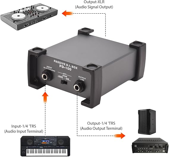1 Channels Passive DI-Box Unit Hum Eliminator 1/4'' Instrument Direct Box to XLR Professional Impedance Transform Audio Isolator DI Direct Box for Touring and Live Performances