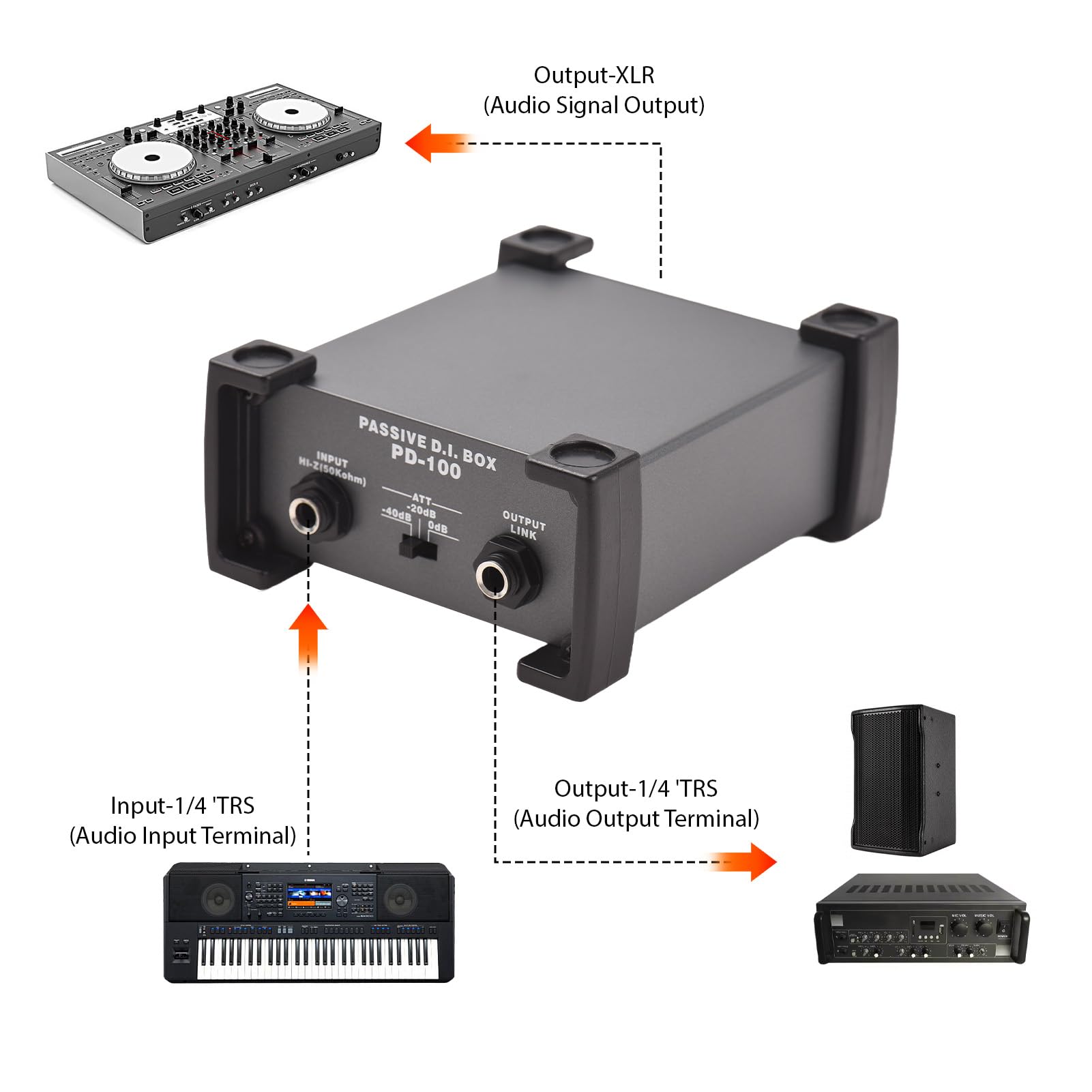 Btuty Unità DI-Box passiva a 1 canali Eliminatore di ronzio 1/4 '' strumento Direct Box a XLR Impedenza professionale Trasforma Isolatore Audio DI Direct Box