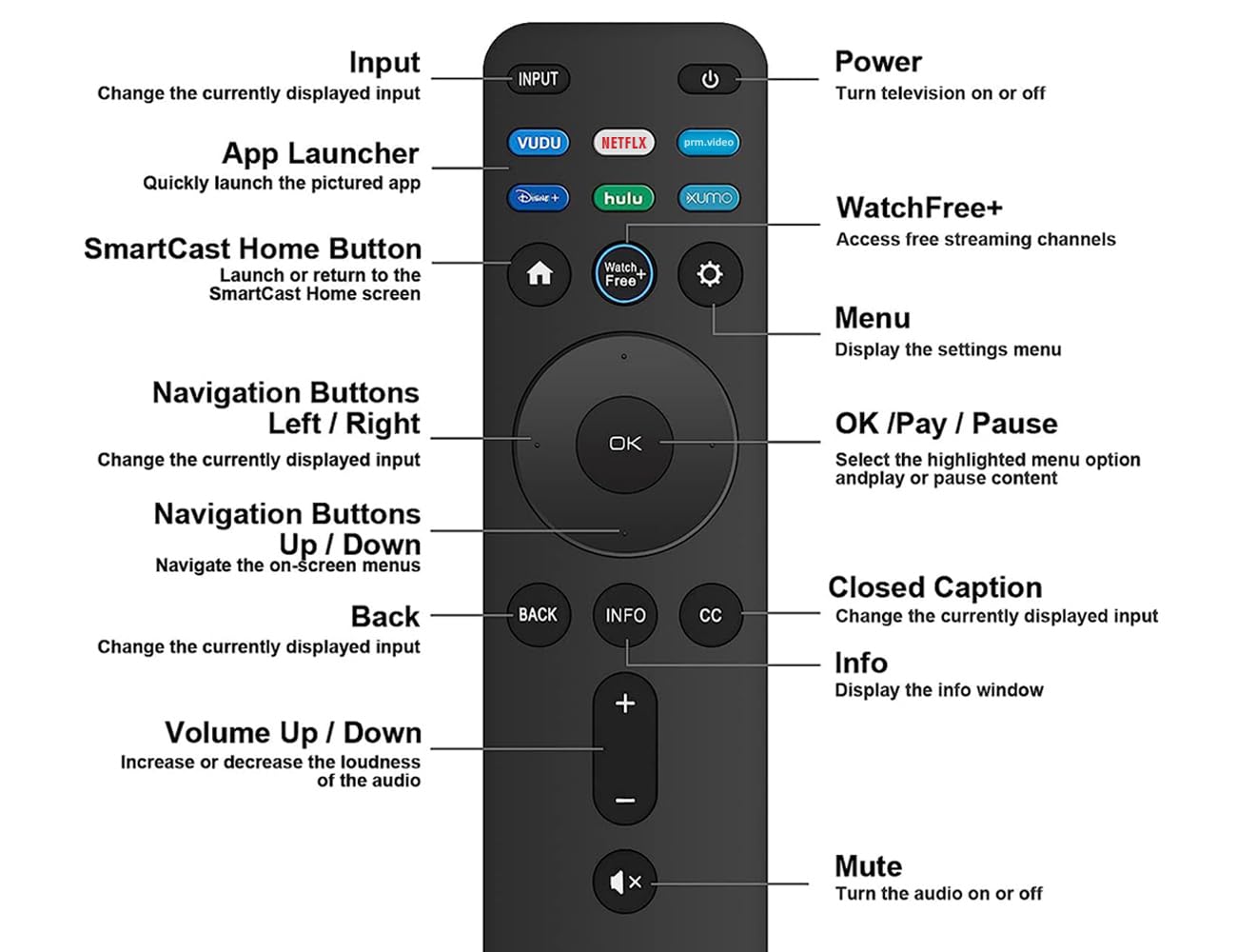 Telecomando universale di ricambio per tutte le Smart TV Vizio Smartcast 4K P-Series V-Series D-Series M-Series E-Series F-Series, per XRT140 XRT136 XRT260, ecc., senza funzione vocale