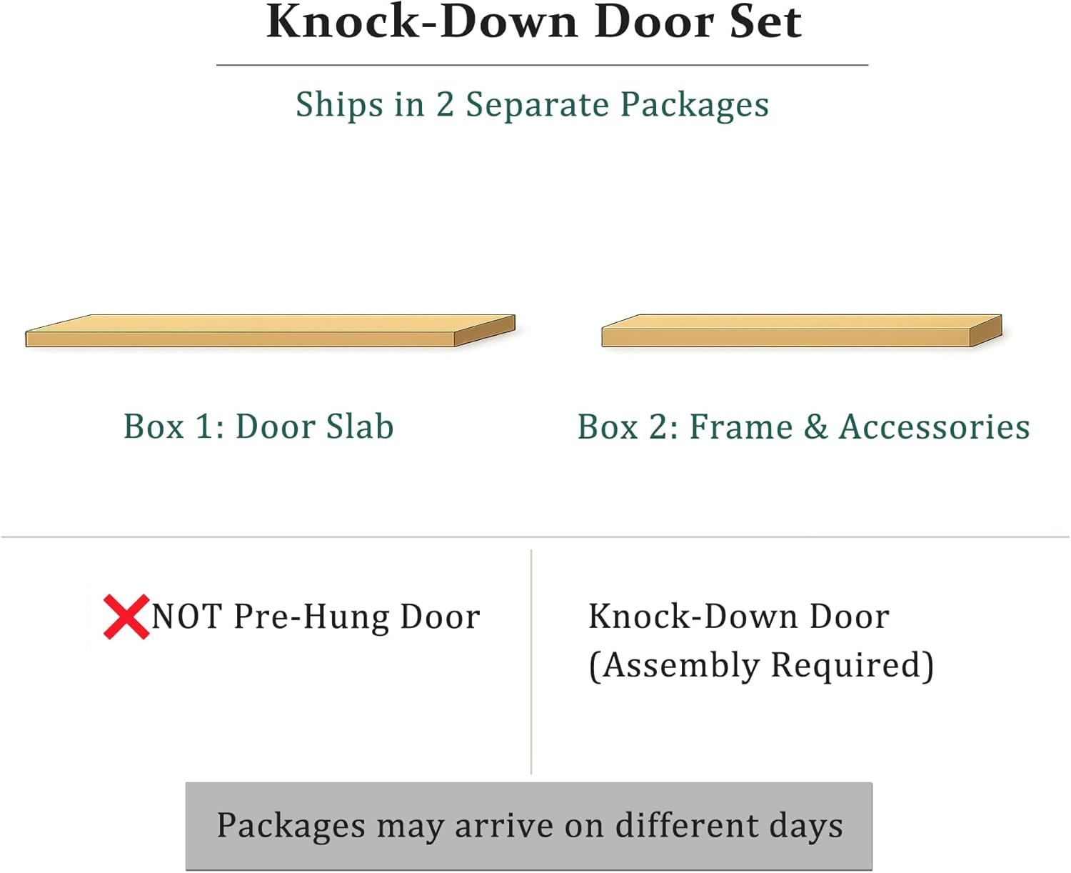 Fiberglass Front Entry Door, 36'' X 80" Exterior Door Left Hand Inswing with Brickmould, Vinyl Frame, White Primed Knock-Down Door, 6-Lite Low-E Glass Energy Efficiency for Home's Entrance