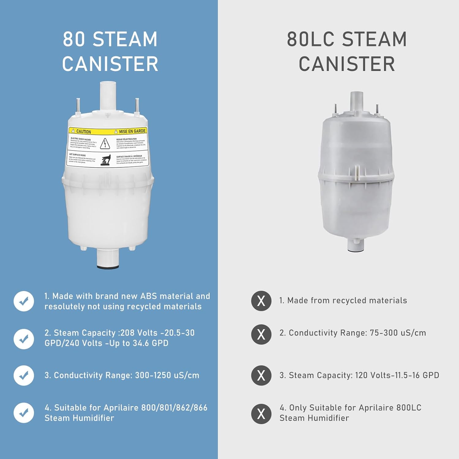 80 Steam Canister Replacement Compatible with AprilAire Steam Humidifier Model 800, 801, 865, and 866, 80 Canister Replacement with O-Ring for Leak-Proof Seal, Pack of 2