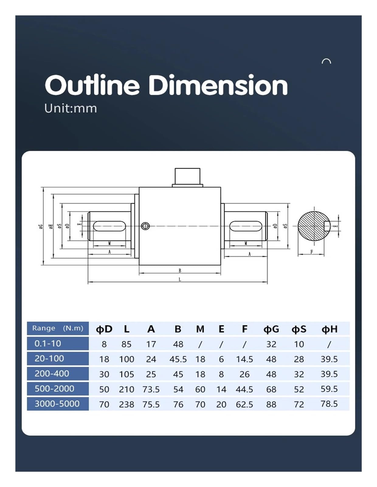 Mikrostatischer Drehmomentsensor(2000N.m)