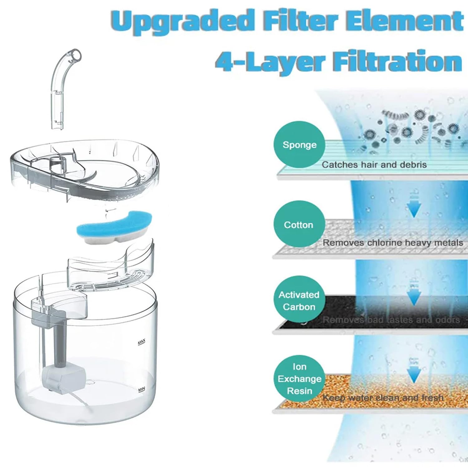 TriLine 1.8L Cat Water Fountain with Sensor - Image 3